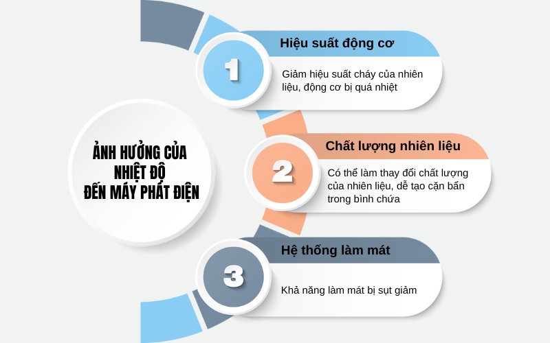 Ảnh hưởng của nhiệt độ máy phát điện