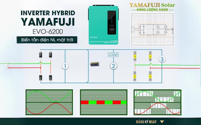 Bản vẽ của Inverter hybrid Yamafuji EVO-6200