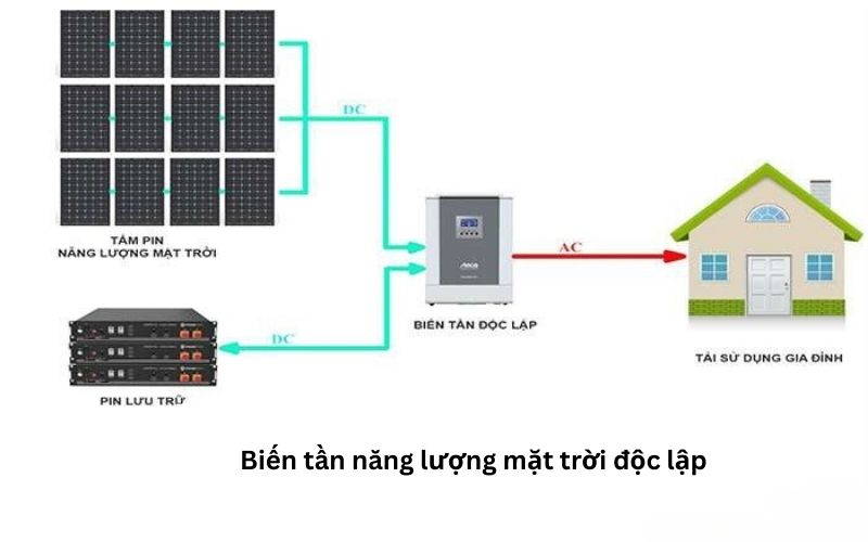 Biến tần năng lượng mặt trời độc lập