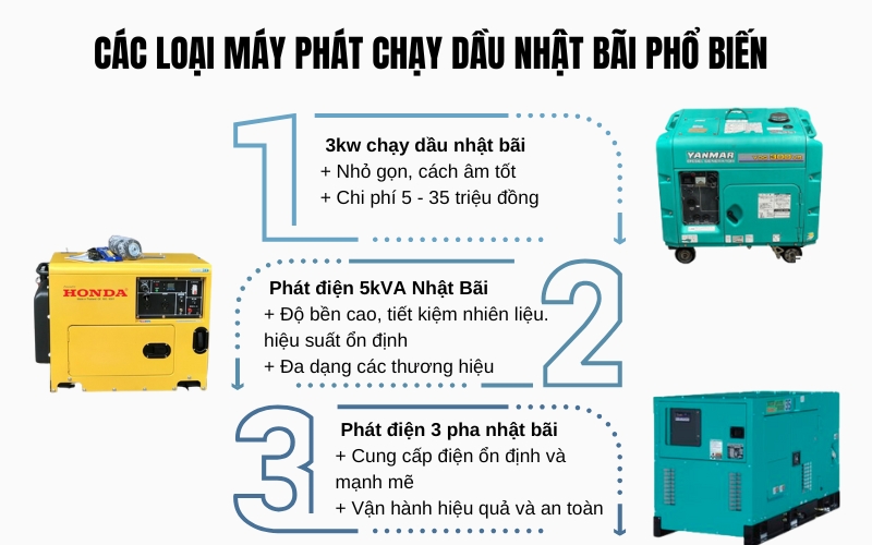 Các loại máy phát chạy dầu nhật bãi phổ biến