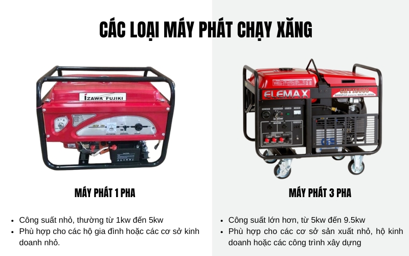 Các loại máy phát chạy xăng