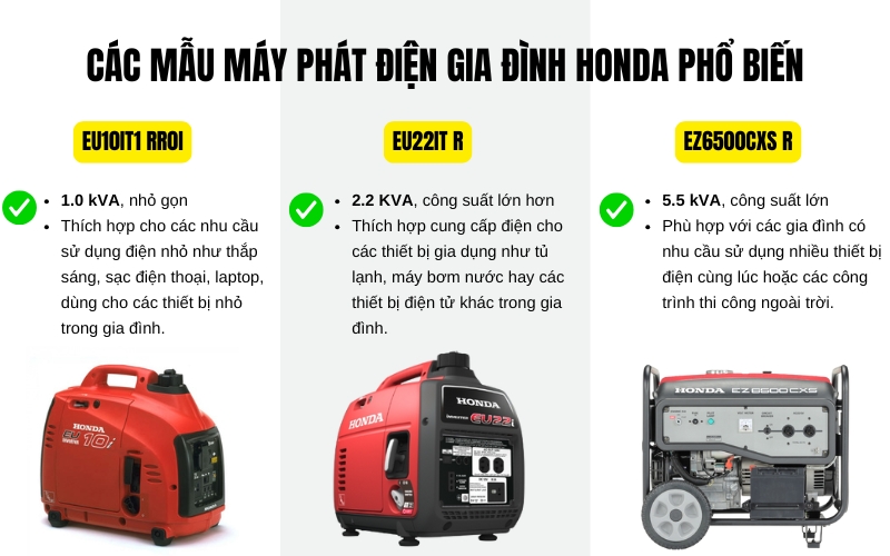 Các mẫu máy phát điện gia đình Honda phổ biến