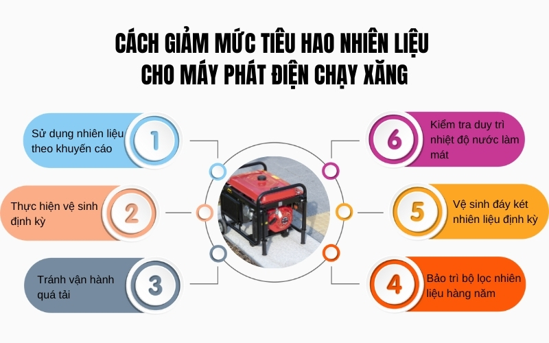 Cách giảm mức tiêu hao nhiên liệu cho máy phát điện chạy xăng