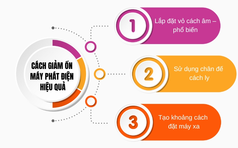 Cách giảm tiếng ồn máy phát điện hiệu quả