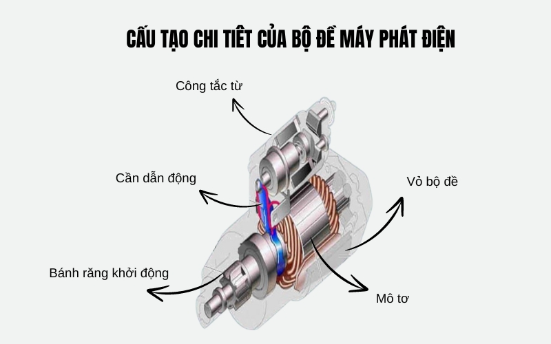 Cấu tạo chi tiêt của bộ đề máy phát điện