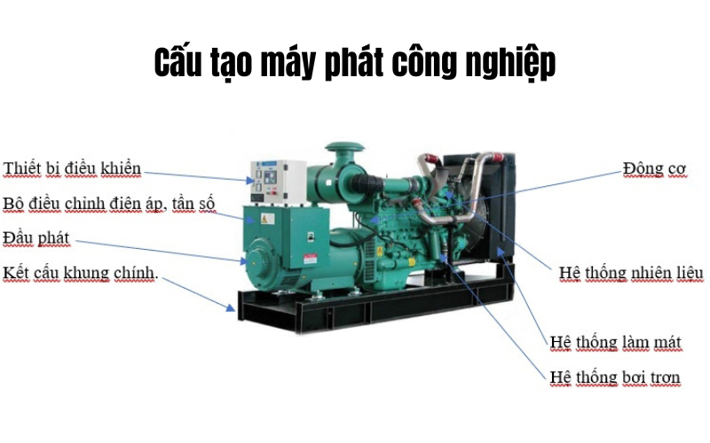 Cấu tạo của máy phát công nghiệp
