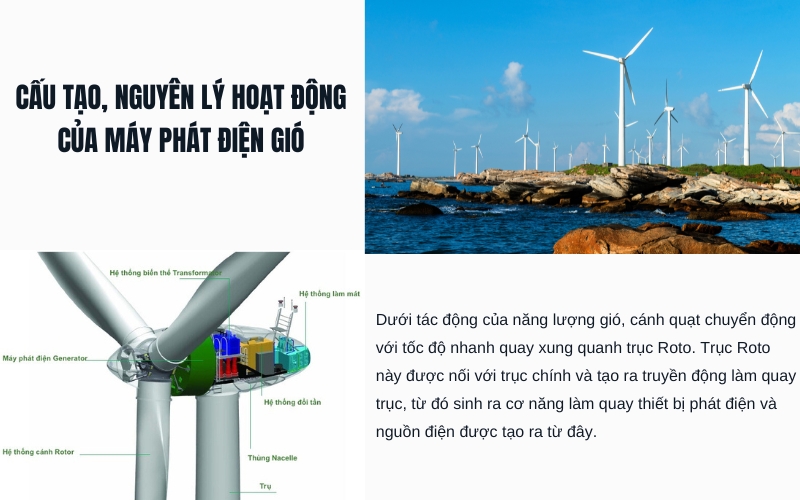 Cấu tạo và nguyên lý hoạt động của máy phát điện gió