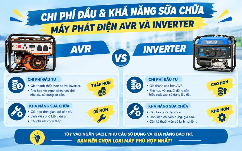Chi phí đầu & khả năng sửa chữa máy phát điện Avr và Inverter