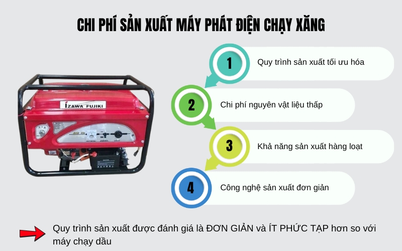 Chi phí sản xuất máy phát điện chạy xăng