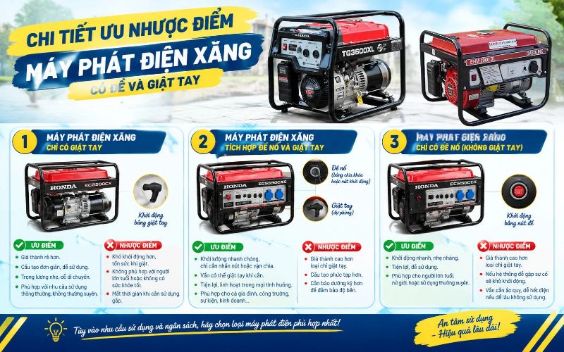Chi tiết ưu nhược điểm máy phát điện xăng có đề và giật tay