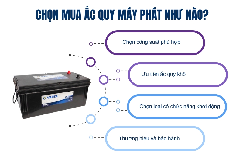 Chọn mua ắc quy máy phát như nào