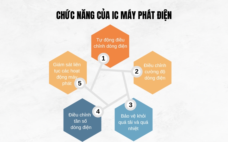 Chức năng của IC máy phát điện