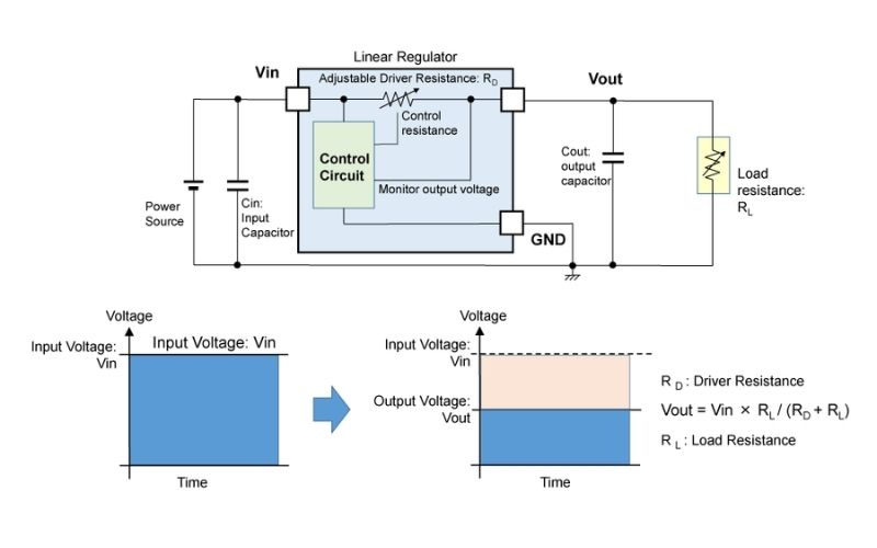 DC-DC converter là gì