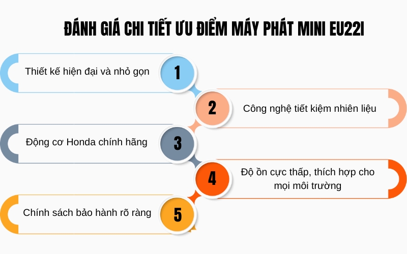 Đánh giá chi tiết ưu điểm máy phát mini EU22I