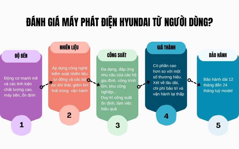 Đánh giá máy phát điện Hyundai từ người dùng