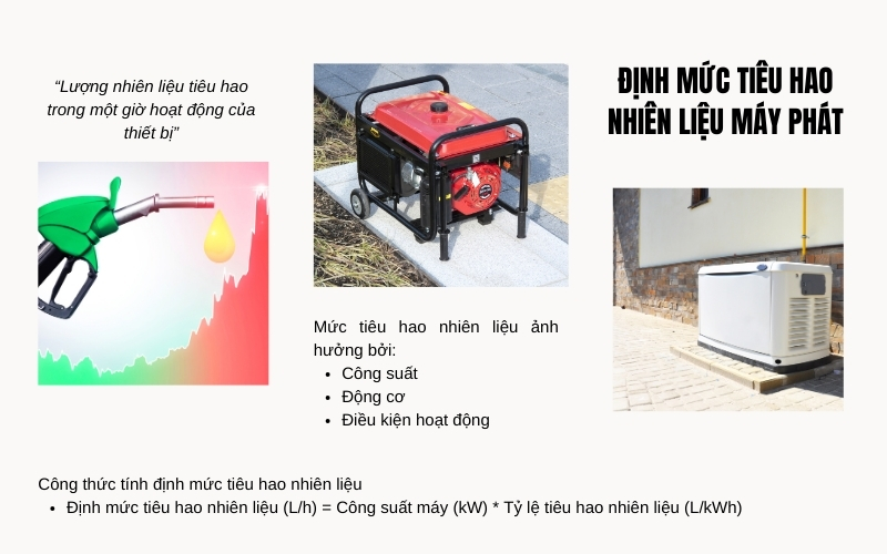 Định mức tiêu hao nhiên liệu máy phát