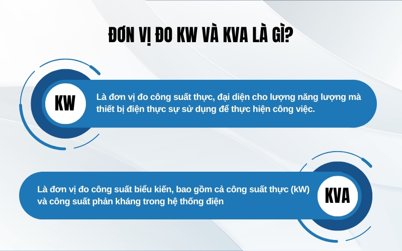 Đơn vị đo kW và kVA là gì