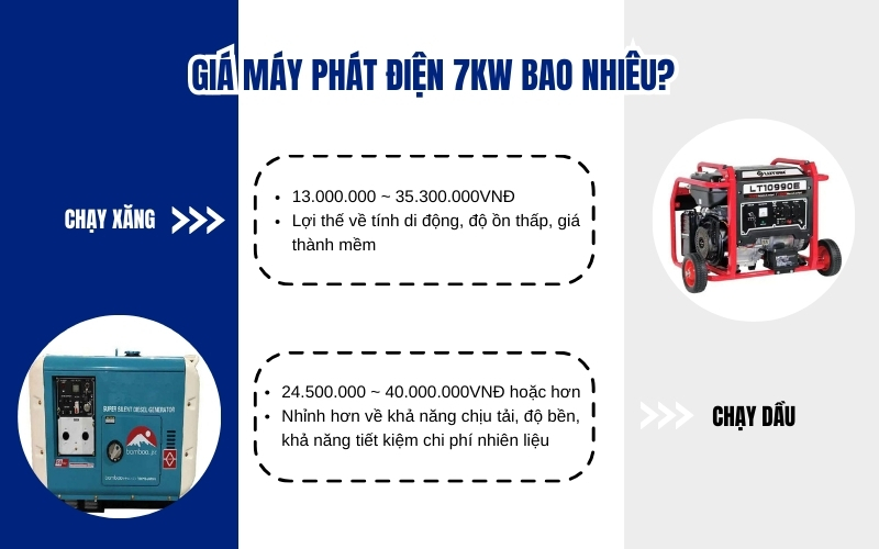 Giá máy phát điện 7kw bao nhiêu