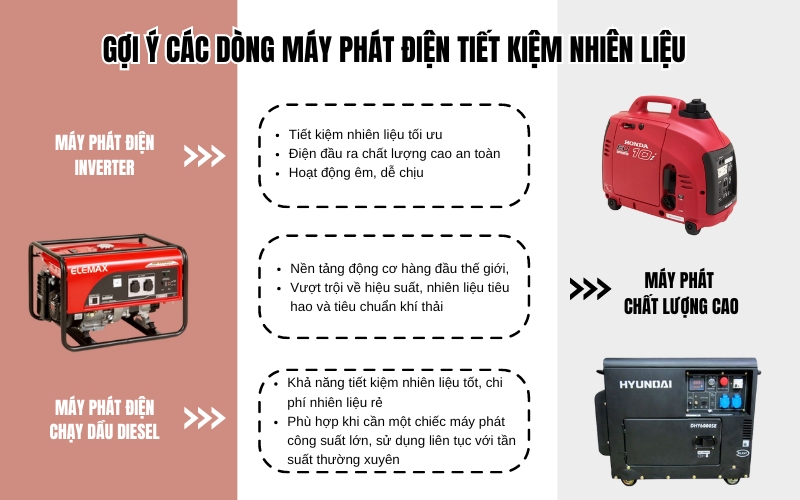 Gợi ý các dòng máy phát điện tiết kiệm nhiên liệu