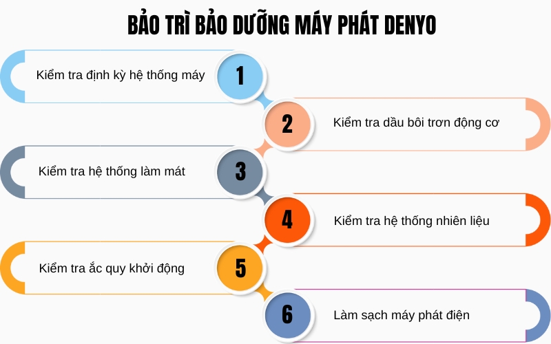 Hướng dẫn bảo trì bảo dưỡng máy phát Denyo