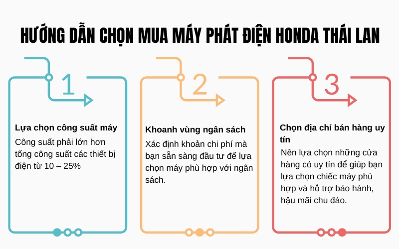 Hướng dẫn chọn mua máy phát điện Honda Thái Lan