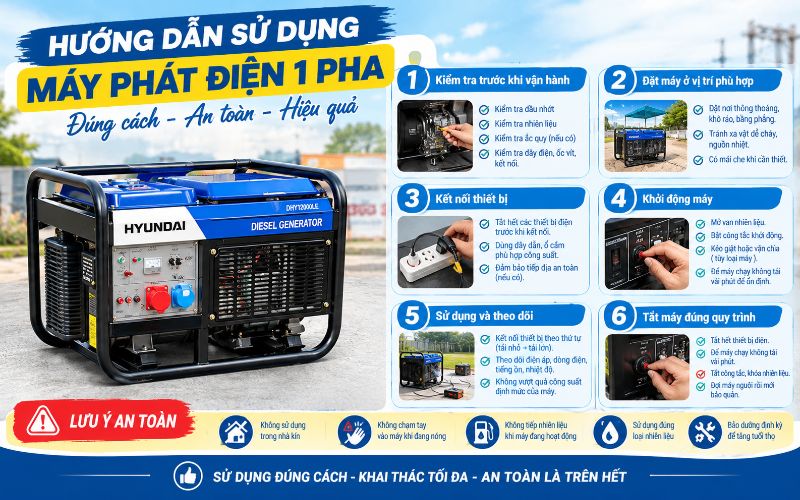 Hướng dẫn sử dụng máy phát điện 1 pha đúng cách, an toàn