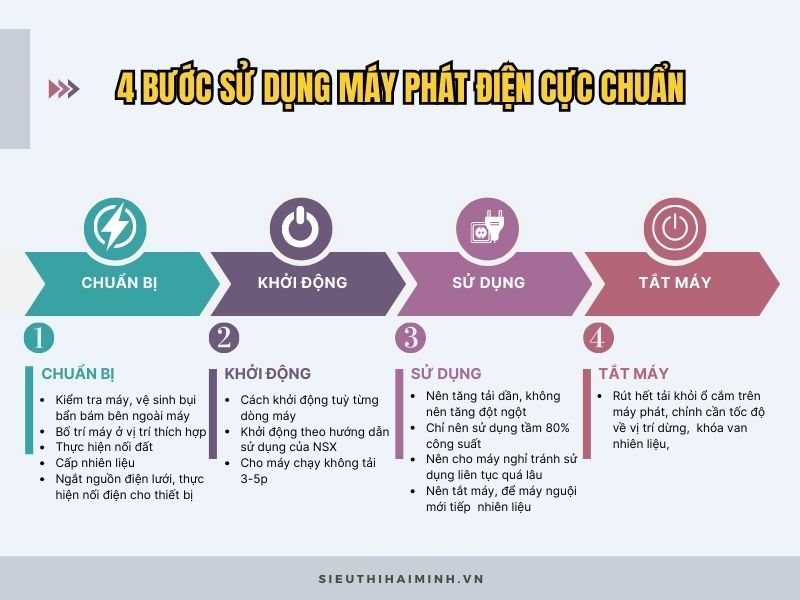 Hướng dẫn sử dụng may phat dien cực chuẩn