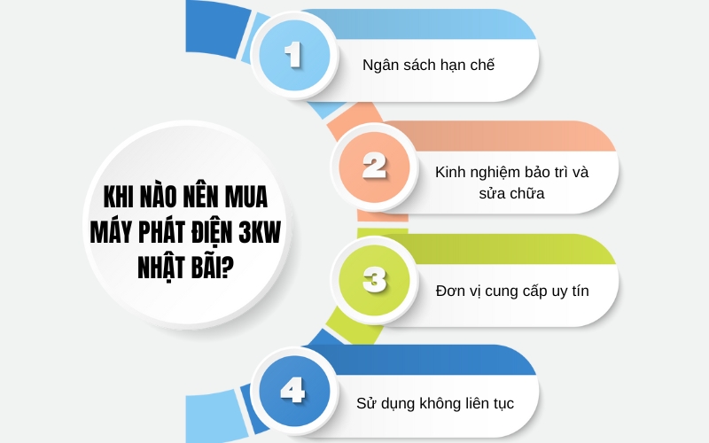  Khi nào nên mua máy phát điện 3kW Nhật Bãi