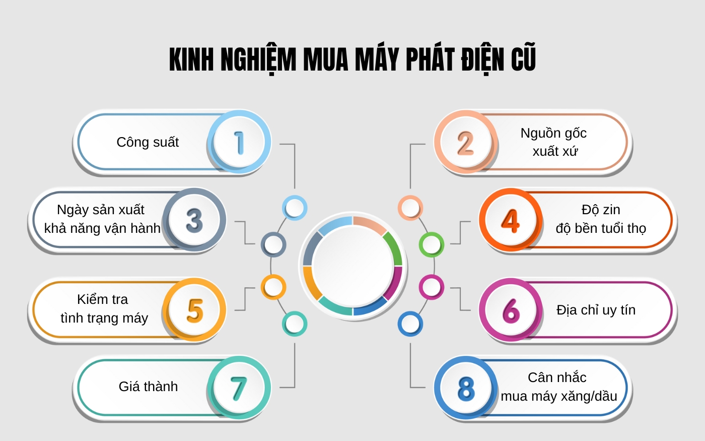 Kinh nghiệm mua máy phát điện cũ