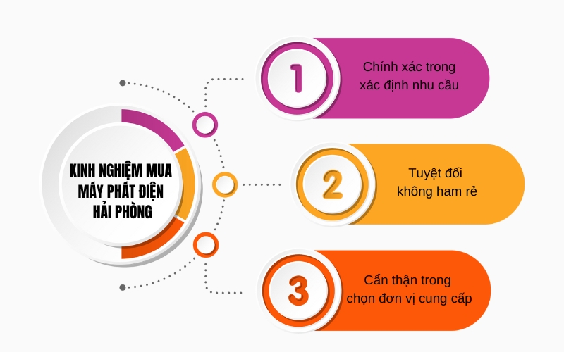 Kinh nghiệm trong chọn mua máy phát điện Hải Phòng