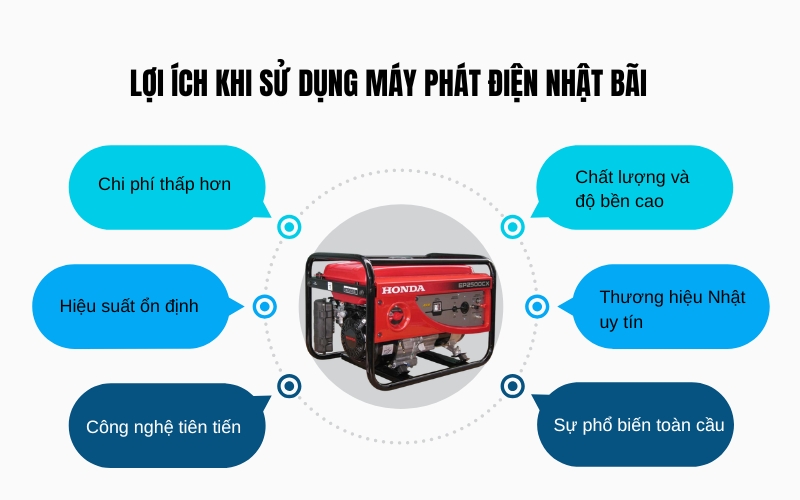 Lợi ích khi sử dụng máy phát điện Nhật bãi