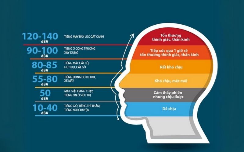 Lưu ý khi lựa chọn máy phát điện honda 3kw