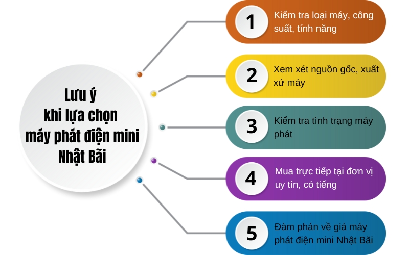 Lưu ý khi lựa chọn máy phát điện mini Nhật Bãi