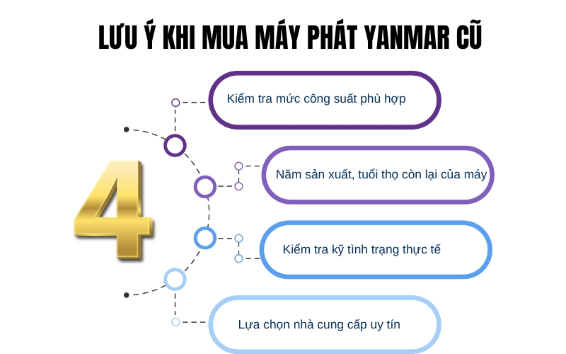 Lưu ý khi mua máy phát Yanmar cũ