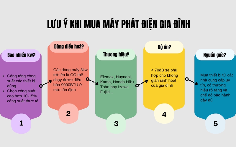 Lưu ý khi mua máy phát điện gia đình