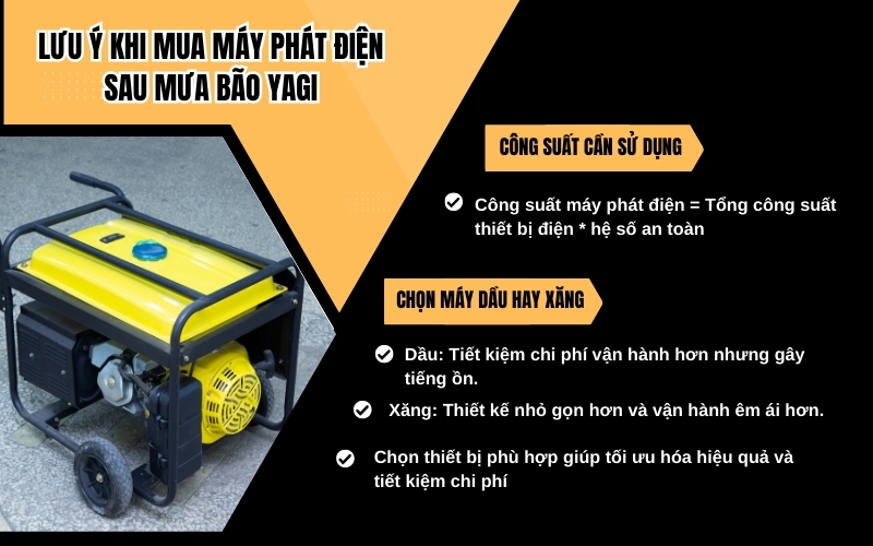 Lưu ý khi mua máy phát điện sau mưa bão Yagi