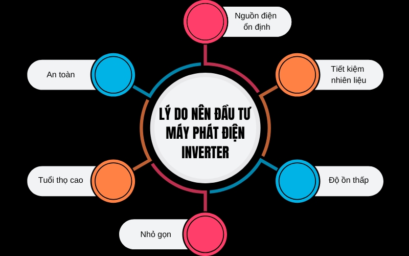 Lý do nên đầu tư máy phát điện Inverter