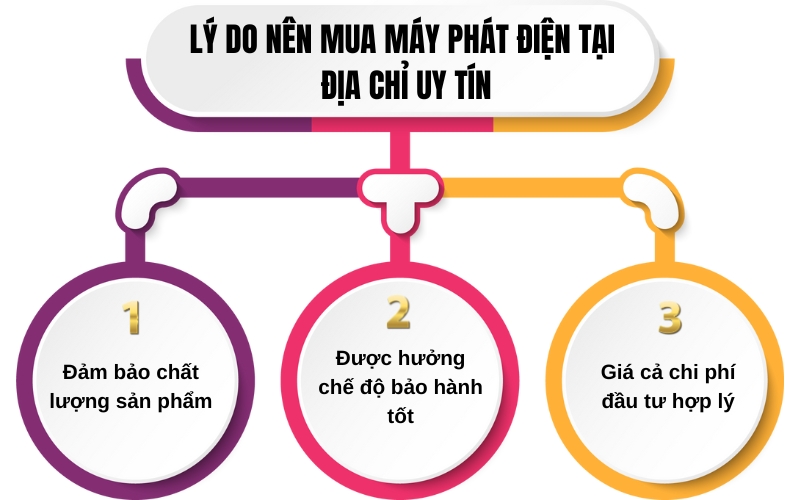 Lý do nên mua máy phát điện tại địa chỉ uy tín