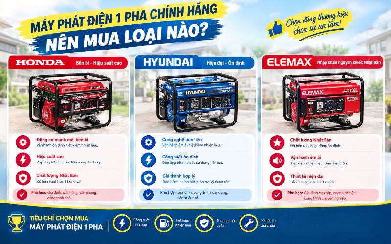 Máy phát điện 1 pha chính hãng nên mua loại nào?