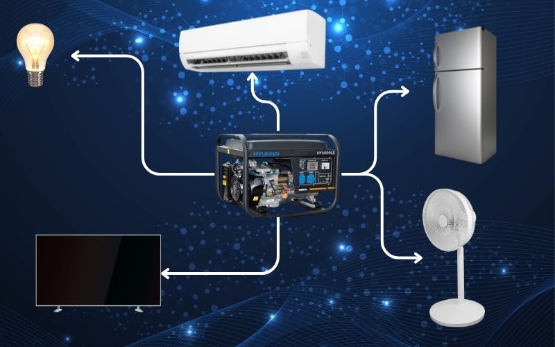 Máy phát điện HYUNDAI DHY 6000LE Diesel