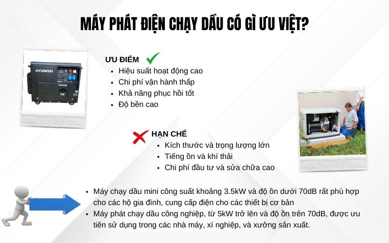 Máy phát điện chạy dầu có gì ưu việt