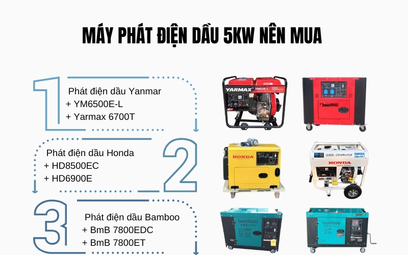 Máy phát điện dầu 5kw nên mua