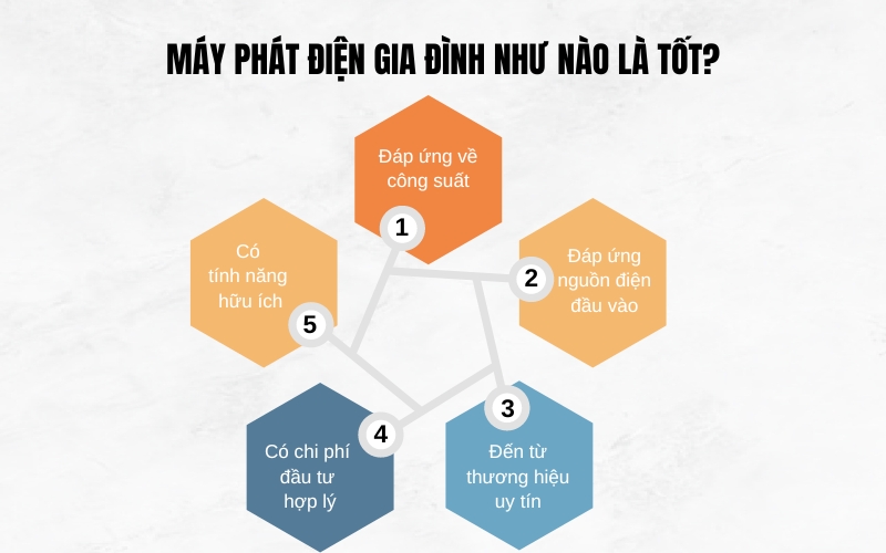 Máy phát điện gia đình như nào là tốt