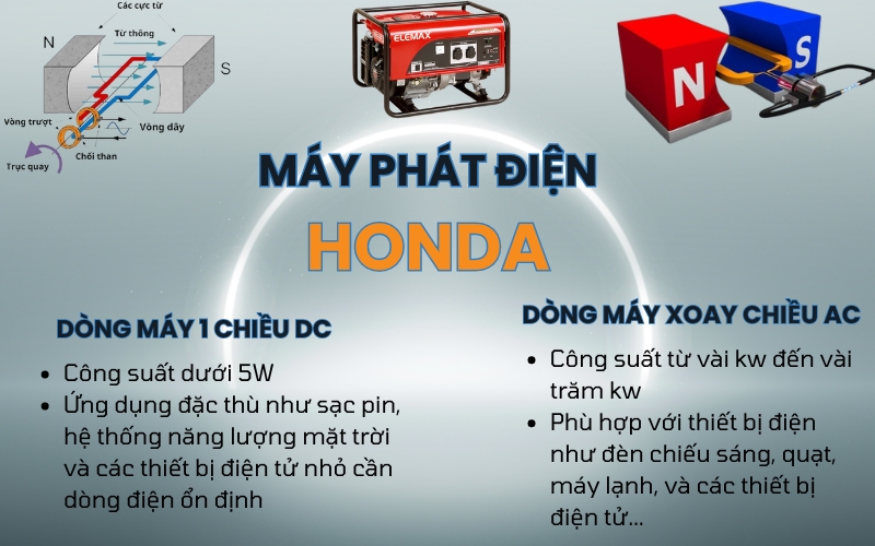 Máy phát điện Honda 1 chiều và xoay chiều