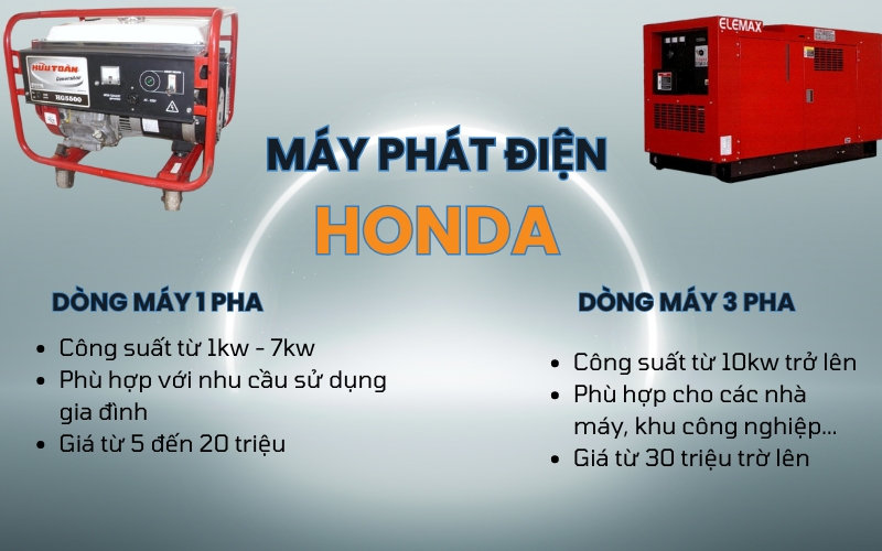 máy phát điện honda 1 pha và 3 pha