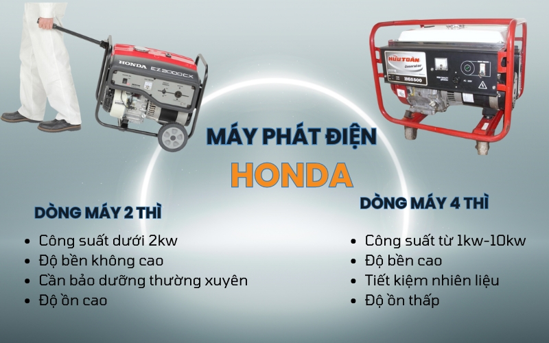 Máy phát honda 2 thì và 4 thì