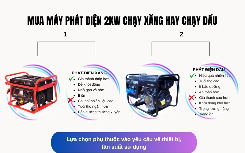 Mua máy phát điện 2kW chạy xăng hay chạy dầu