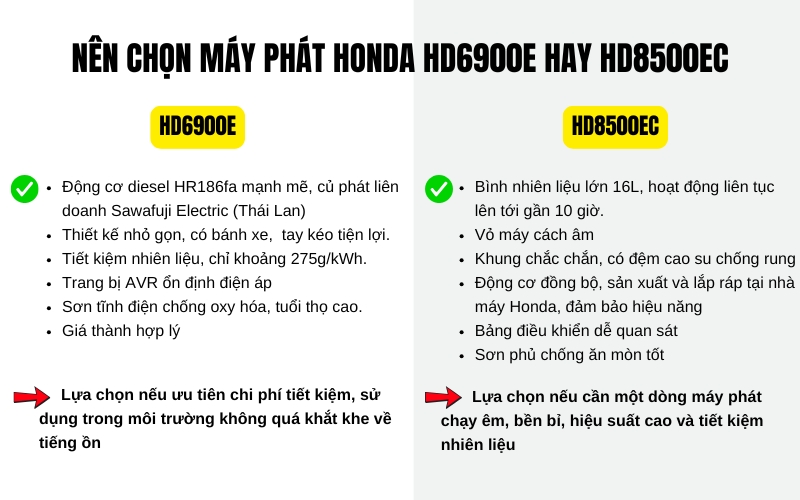 Nên chọn máy phát Honda HD6900E hay HD8500EC