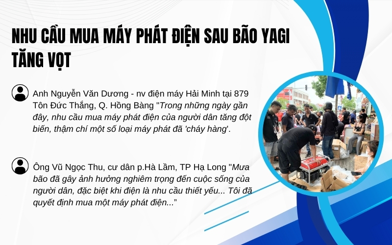 Nhu cầu mua máy phát điện sau bão Yagi tăng vọt