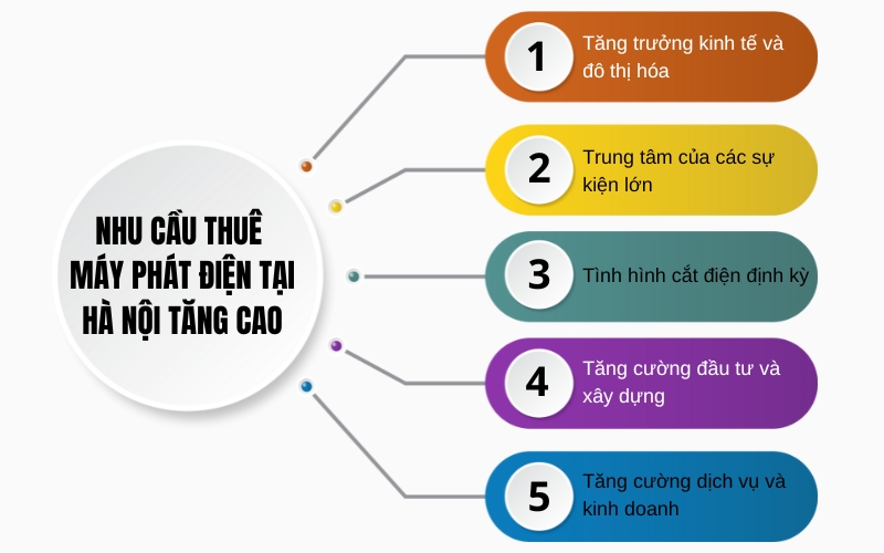 Nhu cầu thuê máy phát điện tại Hà Nội